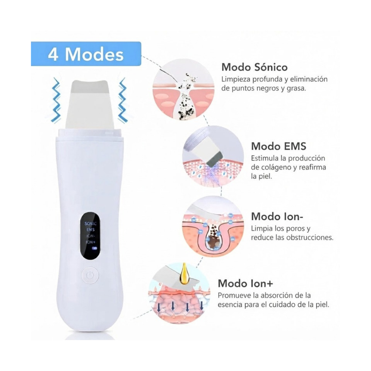 4 modos Sonic EMS Ion- Ion+